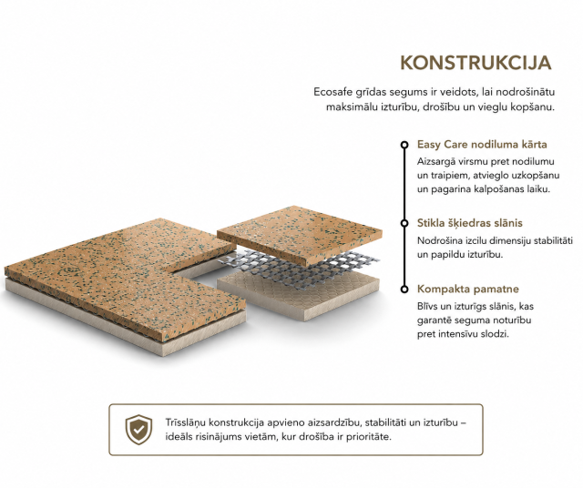 ecosafe
